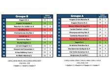 GROUPE SAISON 2018/2019