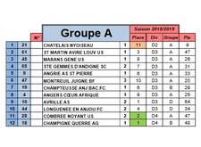 GROUPE EQUIPE A