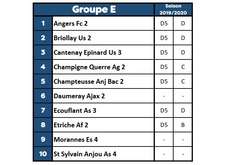 GROUPE EQUIPE B